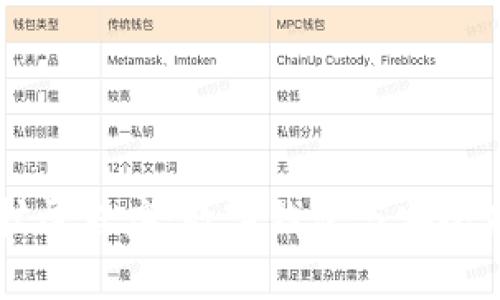 tpWallet扩展程序:数字钱包与安全存储的未来