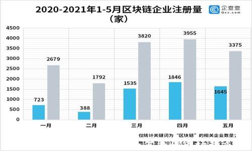 加密货币交易盘口:如何看懂市场动态