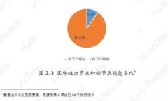 加密货币能否替代信用卡?探索未来支付方式的