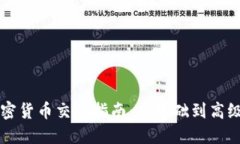CF加密货币交易指南:从基础到高级策略