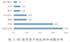 大理加密货币:未来金融的新蓝海