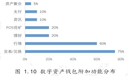 大理加密货币:未来金融的新蓝海