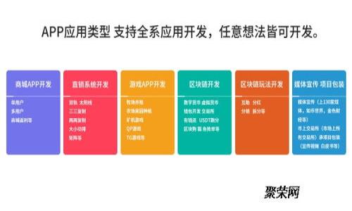 利用TradingView探索加密货币市场的最佳策略