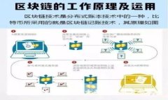 加密货币处置措施的全面分析与实施策略