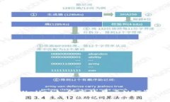 tpWallet如何高效显示NFT资产