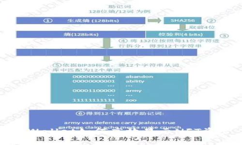 tpWallet如何高效显示NFT资产