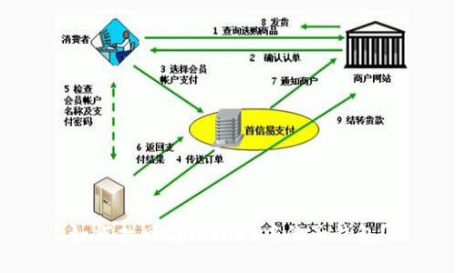 如何找回tpWallet中的子钱包?