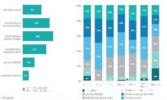tpWallet:极速交易与安全性能解析