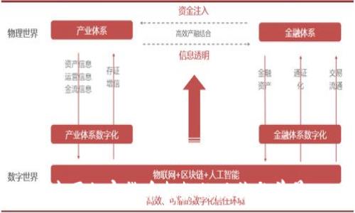  
中国加密货币捐款的现状与前景
