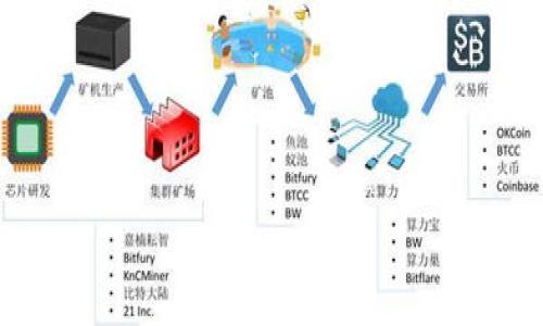 如何在tpWallet中添加TRX数字货币