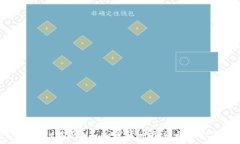 tpWallet购买HT:加密货币投资的最佳选择