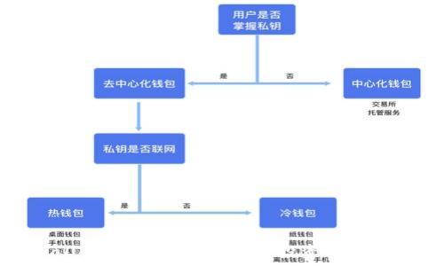 tpWallet购买HT:加密货币投资的最佳选择