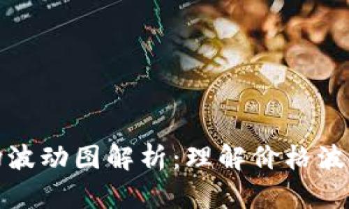 加密货币市场波动图解析：理解价格波动背后的因素