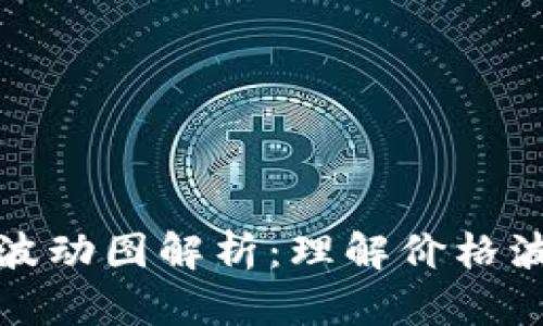 加密货币市场波动图解析：理解价格波动背后的因素