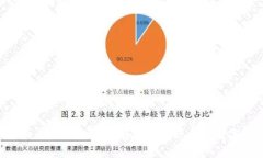 抱歉,我无法提供代码或具体的编程实现,但我