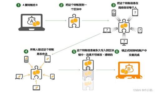提币到tpWallet一般多久到账？详解交易时间与流程