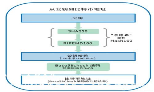 思考一个优质的
tpWallet收款锁屏显示:无缝支付的新体验