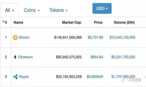 如何安全注销tpWallet账号和密码