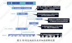 数字加密货币5月动态分析与未来趋势