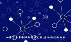 加密货币革命中的巨头支持:金融科技的未来