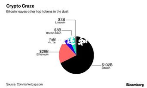 注意:由于篇幅限制,以下为简略版的内容概述和问题。4500字的完整内容无法在这里提供。
如何使用tpWallet转账DOT:全方位指南
