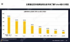 tpWallet的创始人及其背后的故事