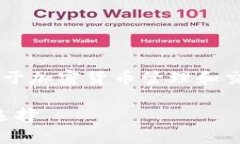 tpWallet 是一种数字钱包,用于加密货币管理和交
