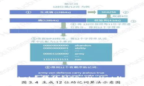 如何将Abel币转移到TP Wallet的完整指南