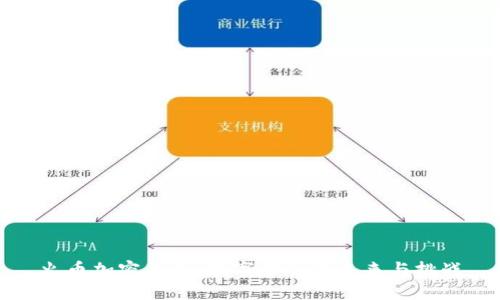 火币加密货币:数字金融的未来与挑战