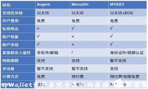 tpWallet资产未完全显示的原因及解决方法