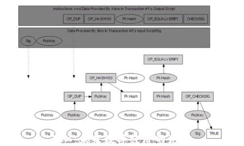 TRX:未来数字经济的先锋