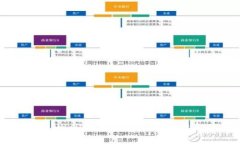 如何通过tpWallet在Ethereum链上充值USDT