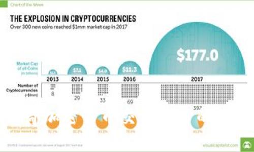 探索芝加哥加密货币交易中心的现状与未来