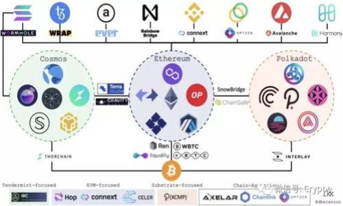 加密货币税法大全:全面解析加密资产的税务影响