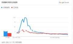 bias/bias虚拟货币, 加密货币, 区块链/guanjianci一、
