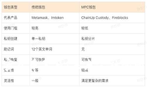 : 加密货币黑马:未来金融的颠覆者