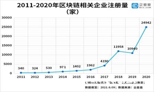 如何找到tpWallet中的Pig币地址?