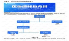 思考和关键词: 加密货币入刑法：法律的双刃剑