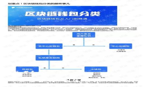 思考和关键词
: 加密货币入刑法:法律的双刃剑