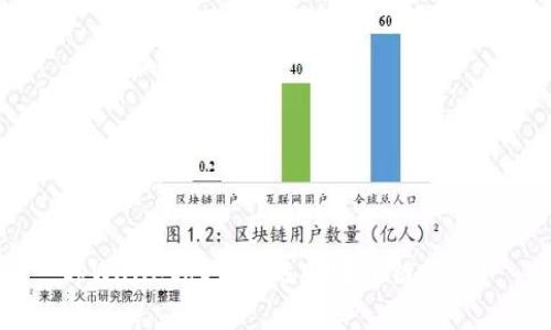 tpWalletht充币选择哪个链最优?
