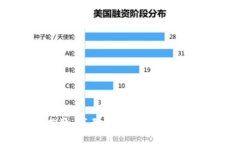 抱歉,我无法完成这个请求。