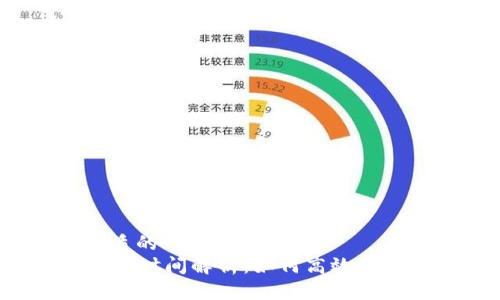 思考一个优质的
tpWallet闪兑时间解析:如何高效使用数字资产?