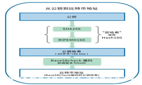 如何玩转加密货币账户:从入门到精通的全面指南