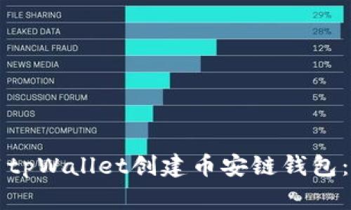 如何使用tpWallet创建币安链钱包:详尽指南