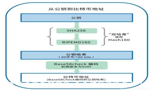 加密货币的存储价值:未来金融的潜力与风险