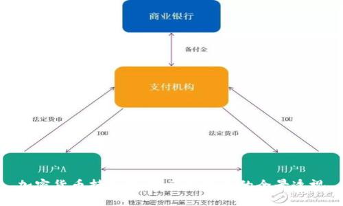 加密货币持仓股:投资新机遇的全景透视
