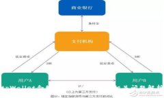 tpWallet合约地址如何查询及相关问题解析
