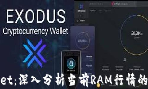 探秘tpWallet:深入分析当前RAM行情的动向与影响