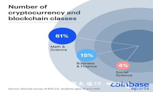 : 全面解析如何充值TP Wallet