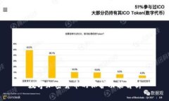 数字加密货币的保护功能解析